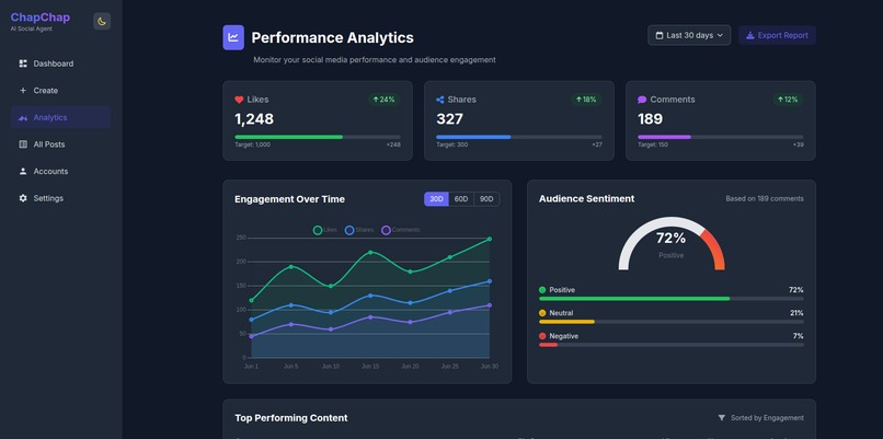 ChapChap: Social Media Management, Supercharged – screenshot 7