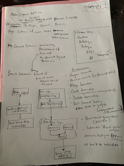 GitExpress – screenshot 19