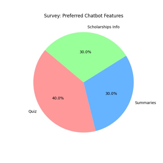ThePacificEdu – AI Chatbot for Underserved Learners – screenshot 2