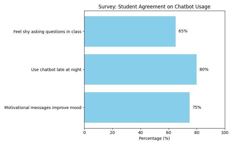 ThePacificEdu – AI Chatbot for Underserved Learners – screenshot 3