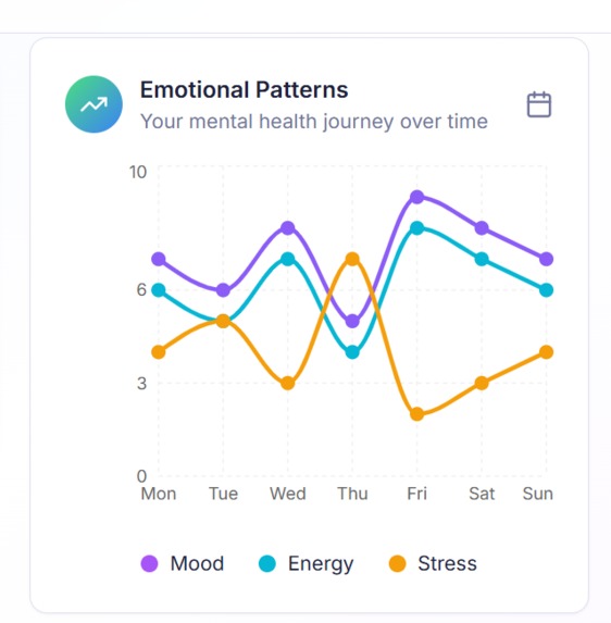 NeuroTwin – screenshot 2