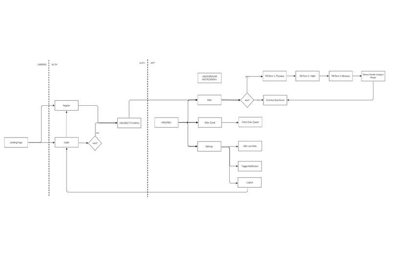 Sehatin – screenshot 2