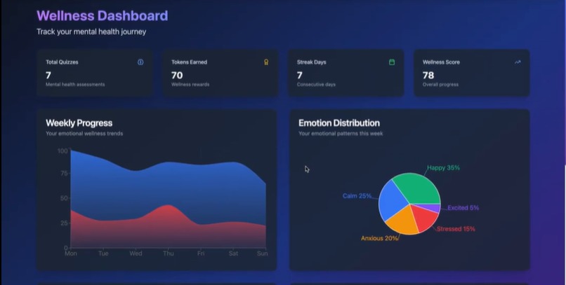 AuraCare – screenshot 2