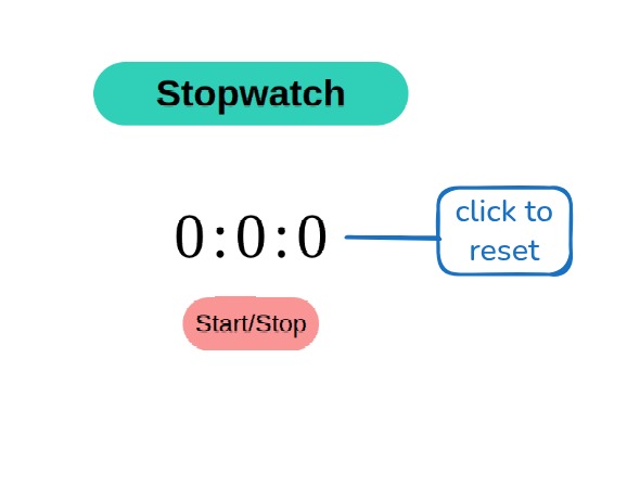 Stopwatch – screenshot 1
