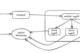 Pantheon (competing for Gemini, Vercel, Tavily) 