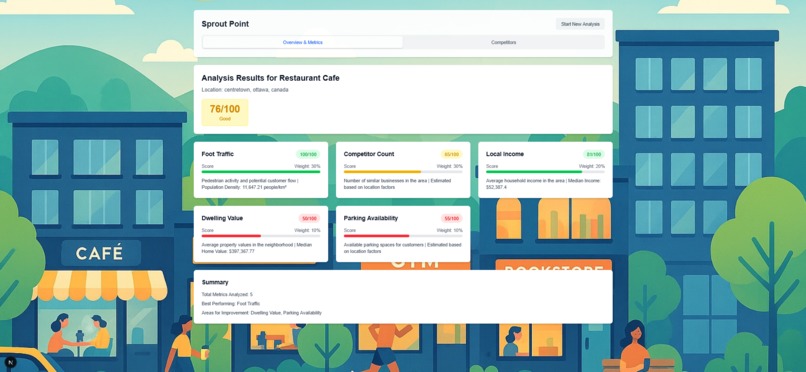 SproutPoint — Know Where to Grow – screenshot 3