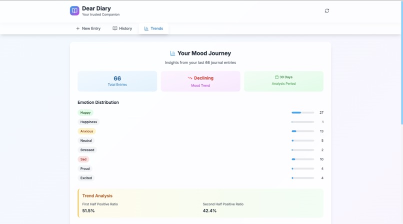 Dear Diary – screenshot 3