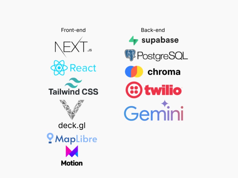 gotcha! – screenshot 7