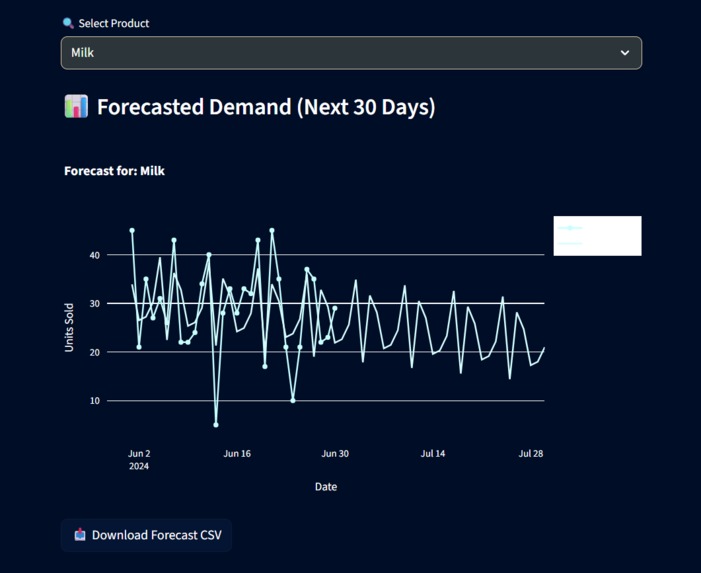 StockSense – screenshot 2