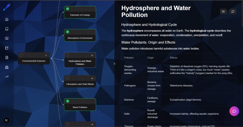 Swift Prep – screenshot 3