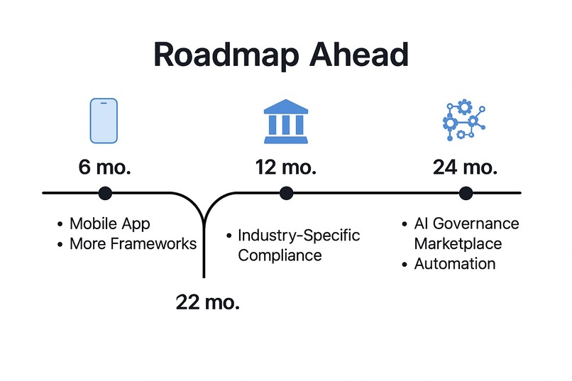 GenAI Multi-Agent Governance System – screenshot 3