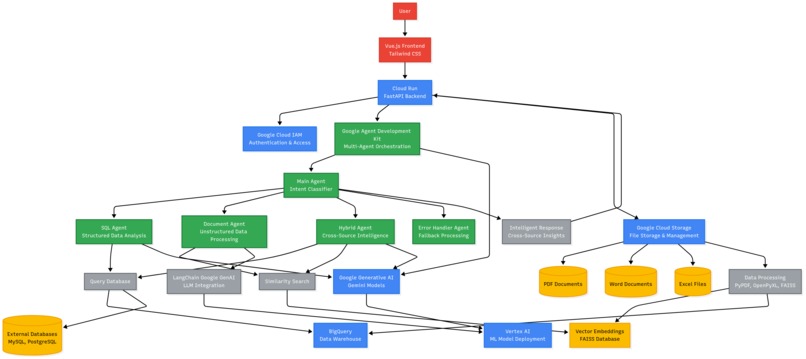OmniQuery – screenshot 2