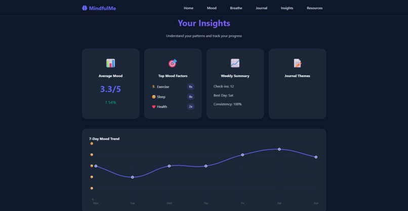 MindfulMe - Your Mental Health Companion – screenshot 4