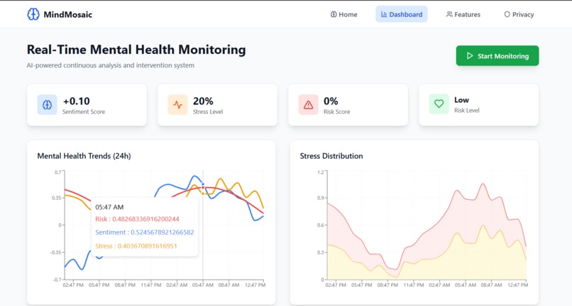 MindMosaic – screenshot 2