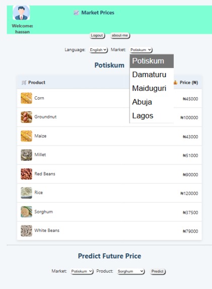 AI-Powered Real-Time Market Price Update and Prediction – screenshot 3
