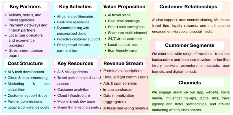 SmartVoyage – screenshot 1