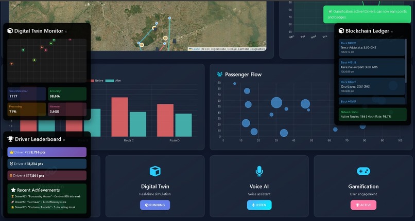 Ghana AI Transport Optimization System – screenshot 1
