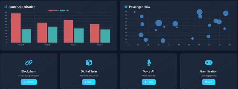 Ghana AI Transport Optimization System – screenshot 3