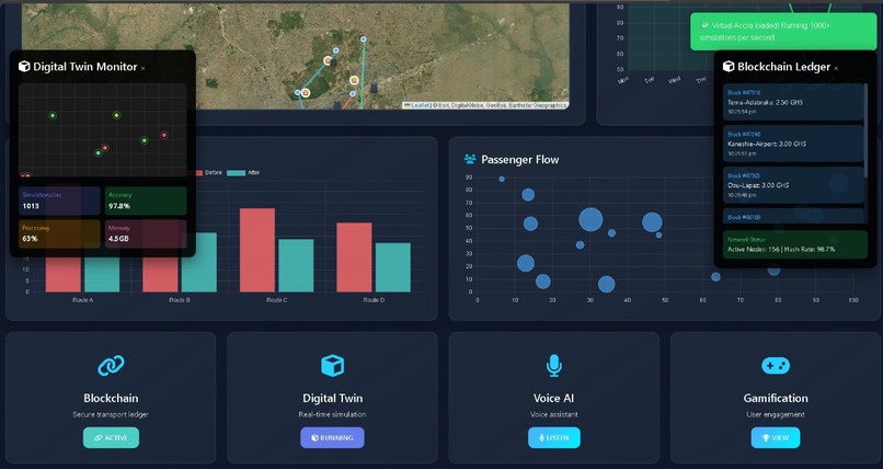 Ghana AI Transport Optimization System – screenshot 5