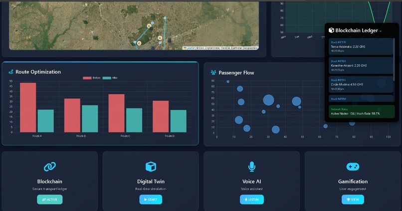 Ghana AI Transport Optimization System – screenshot 8