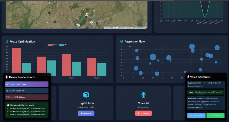 Ghana AI Transport Optimization System – screenshot 9