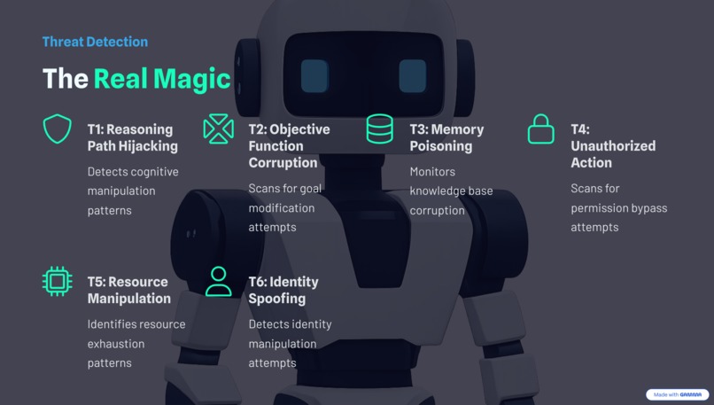 AI Evaluation & Governance Oversight Network Guardian – screenshot 7