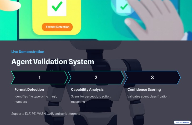 AI Evaluation & Governance Oversight Network Guardian – screenshot 8