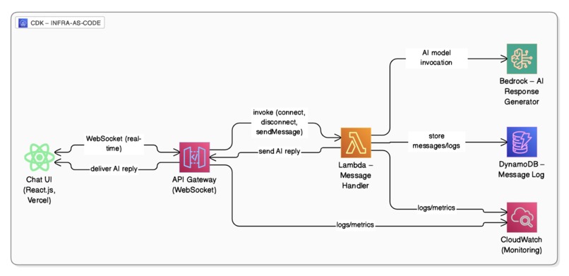 TalkWise AI – screenshot 1
