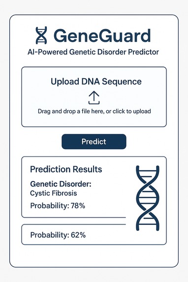 GeneGuard: AI-Powered Genetic Disorder Predictor – screenshot 1