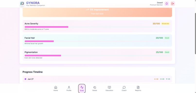 Gynora – screenshot 3