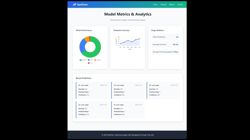 OptiChain TimeLLM – screenshot 7