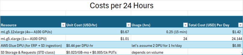 Project Nexus: AI Supply Chain Intelligence & Forecasting – screenshot 3