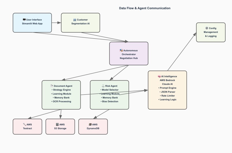 Agentic Banking – screenshot 2