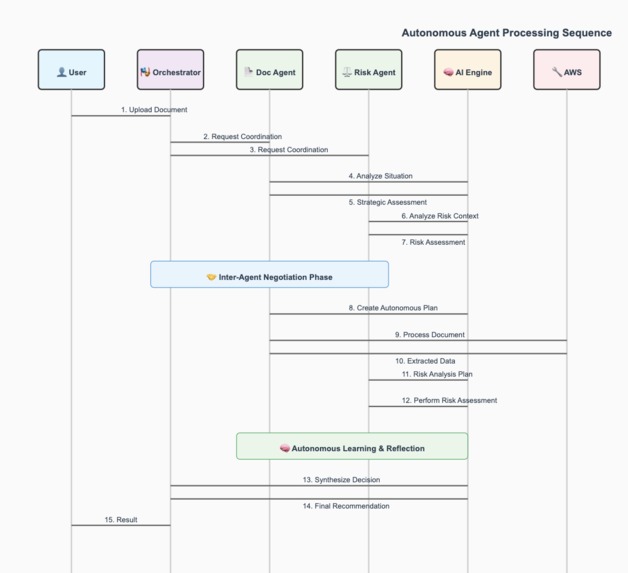 Agentic Banking – screenshot 3