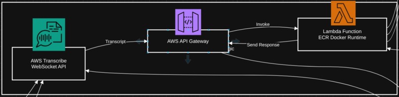 LiveAssist (Enhanced) – screenshot 3