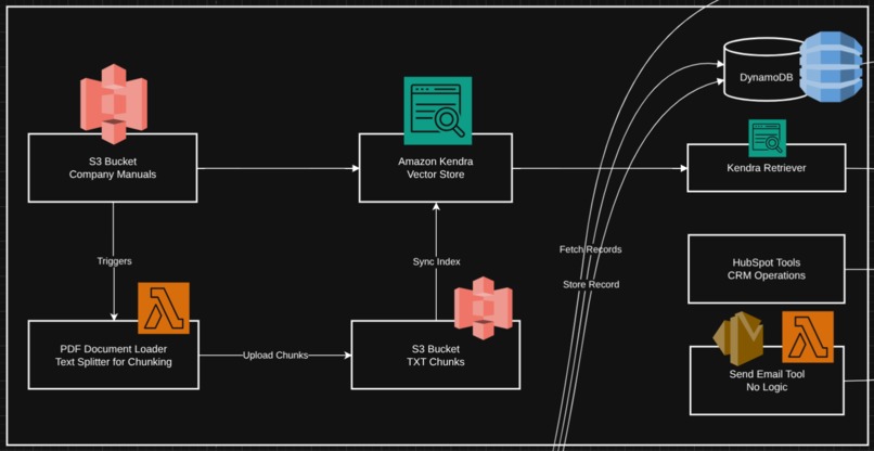 LiveAssist (Enhanced) – screenshot 1