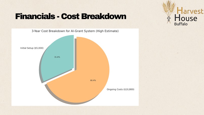 Harvest Grant – screenshot 3