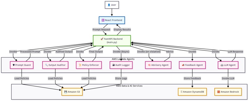 EthiFlow AI – screenshot 6