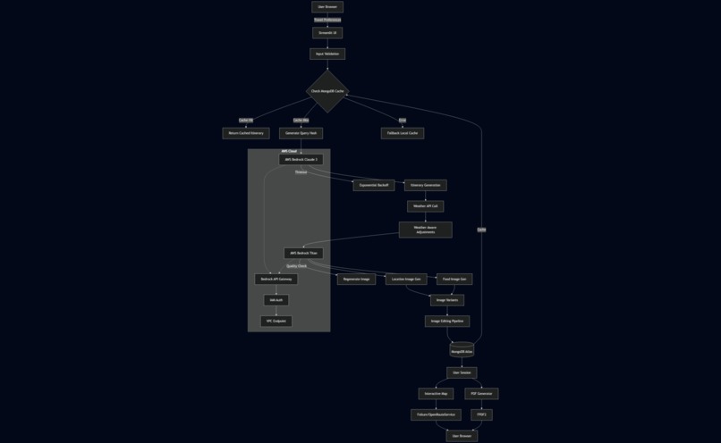 TripTales – screenshot 1