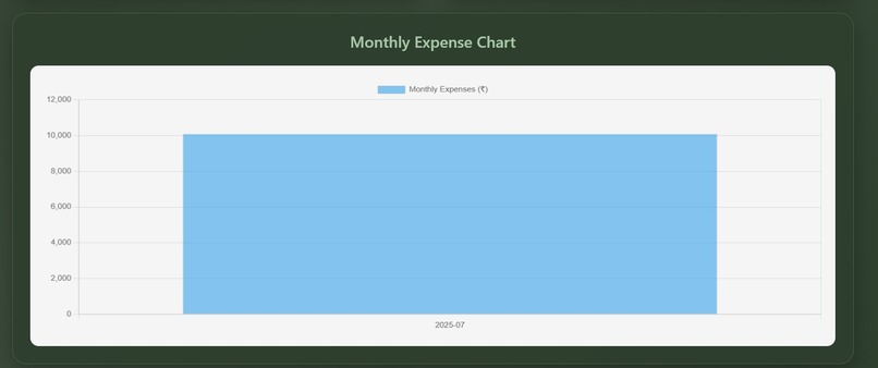 Smart Expense Tracker with Monthly Budget Limit Alert  – screenshot 1