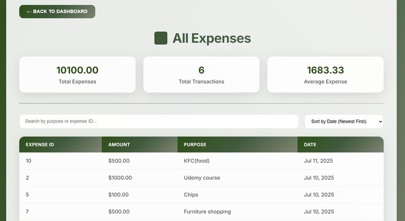 Smart Expense Tracker with Monthly Budget Limit Alert  – screenshot 5