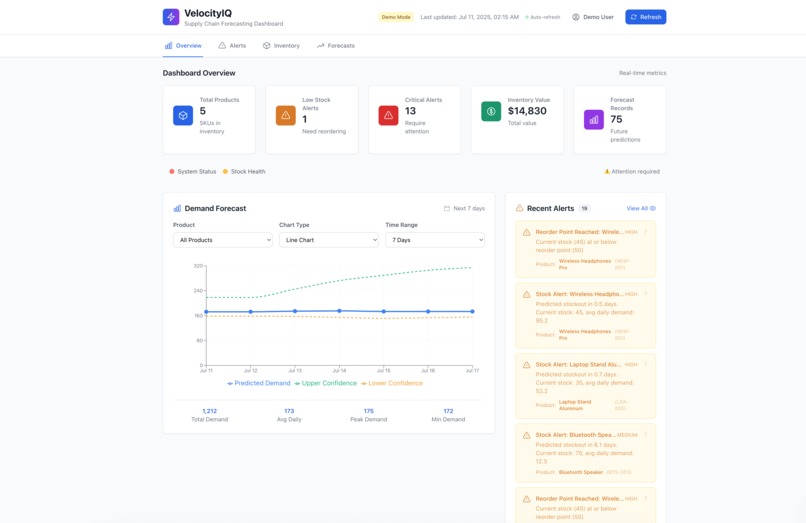 VelocityIQ-Supply chain optimization using TimeLLM – screenshot 2