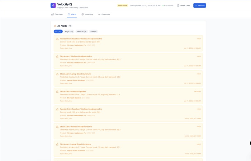 VelocityIQ-Supply chain optimization using TimeLLM – screenshot 3
