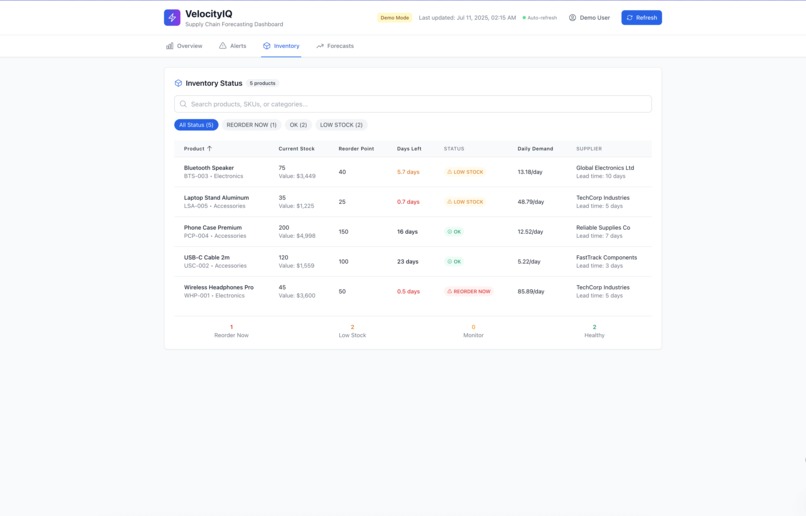 VelocityIQ-Supply chain optimization using TimeLLM – screenshot 4