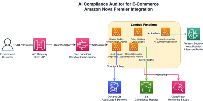 AI Compliance Auditor for E-Commerce – screenshot 1