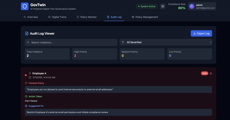 GovTwin - Digital Twin Governance System – screenshot 5