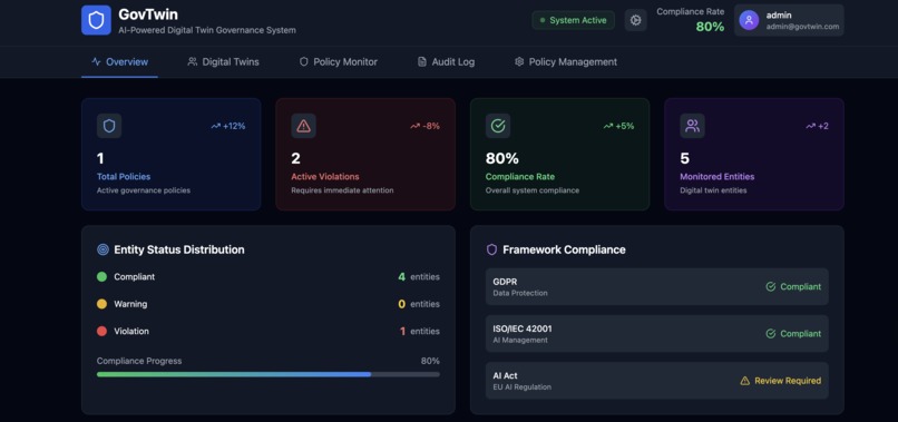 GovTwin - Digital Twin Governance System – screenshot 4