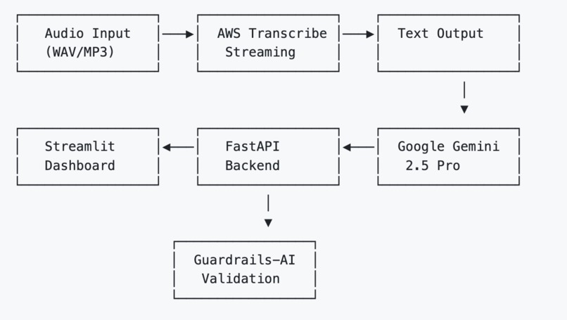  LiveAssist-AI – screenshot 3