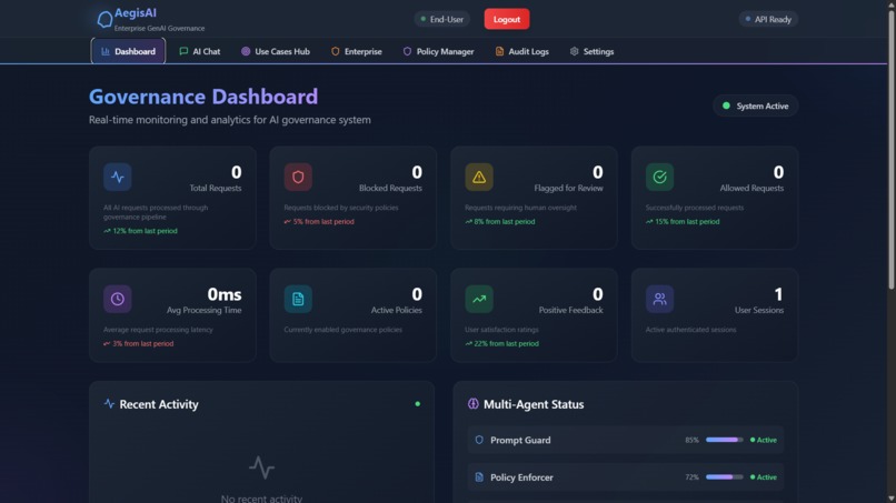 AegisAI - Enterprise GenAI Governance System – screenshot 3