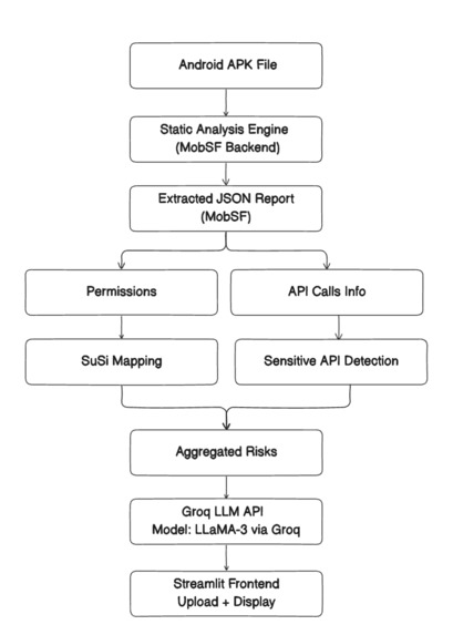 AI-powered APK Scanner  – screenshot 3